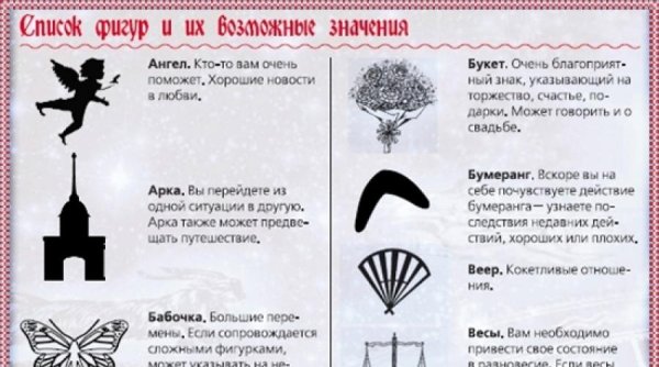 Значения гадания на воске толкование значения фигур