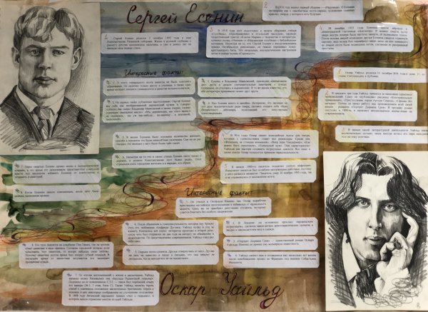 Плакаты с писателями