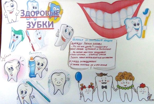 Плакат Здоровые зубы