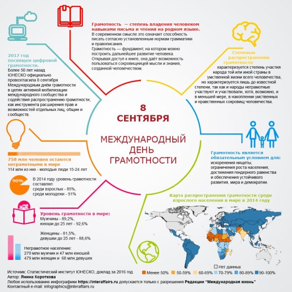 Международный день грамотности