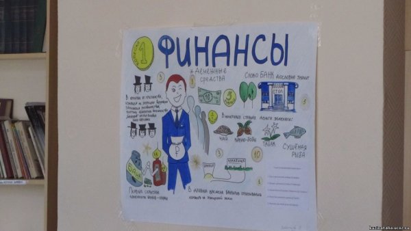 Финансовая грамотность в школе