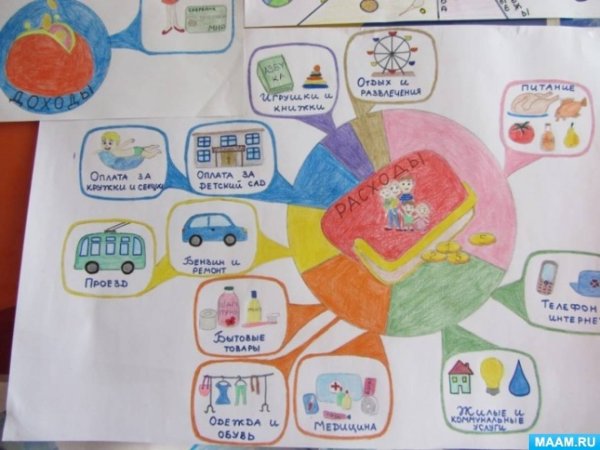 Финансовая грамотность для дошкольников