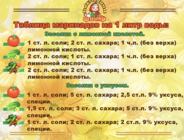 Универсальная таблица маринадов на 1 литр воды