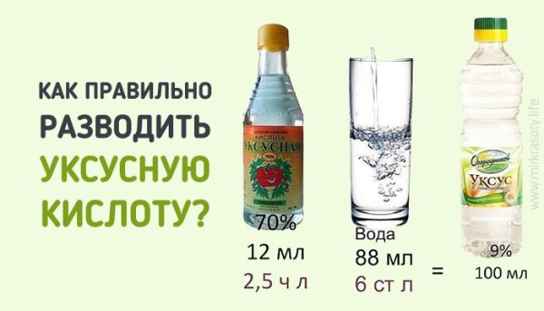 Раствор воды и уксуса