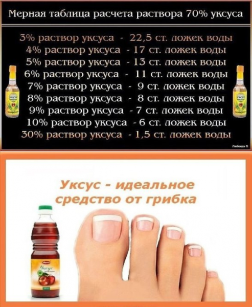 Таблица уксуса