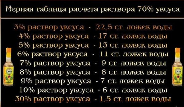 Процентный уксус из 70 процентного таблица