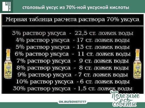Уксус 70 на 9 процентный таблица