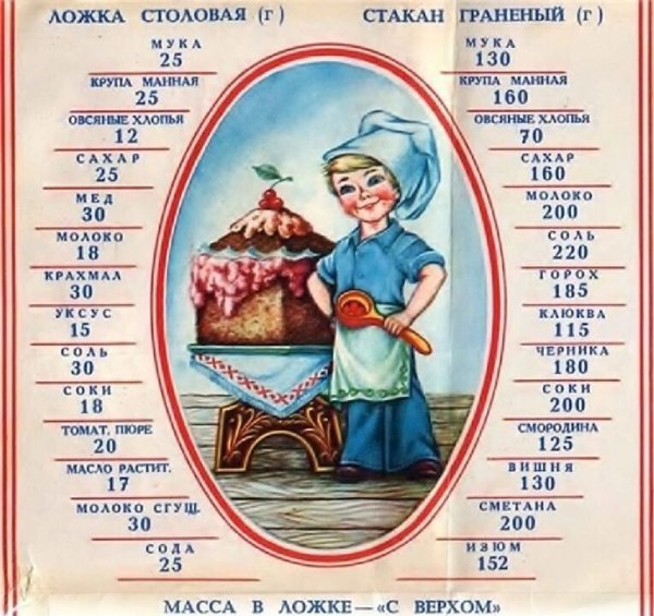 Мера продуктов в стакане