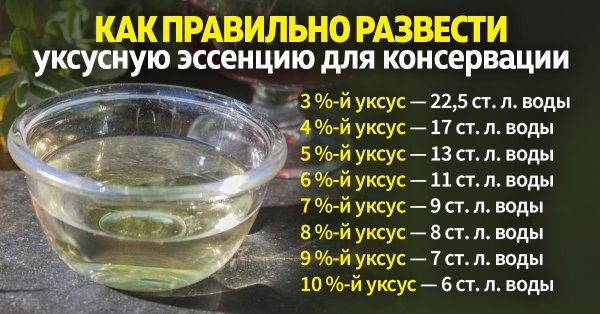 Как развести УКС кислрту