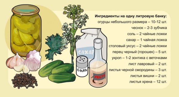 Соль и сахар для засолки огурцов на 1 литр воды
