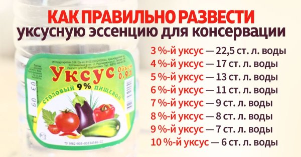 Как развести уксусную эссенцию до 9 процентов