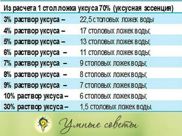 Уксус 9 из 70 уксусной кислоты