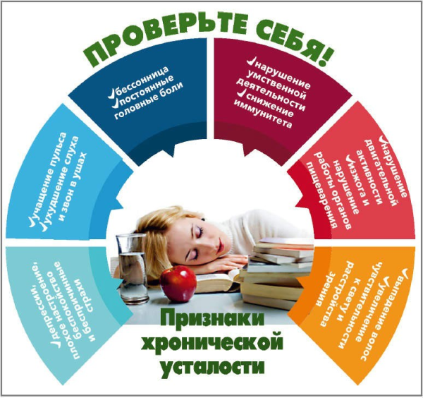 Синдром хронической усталости