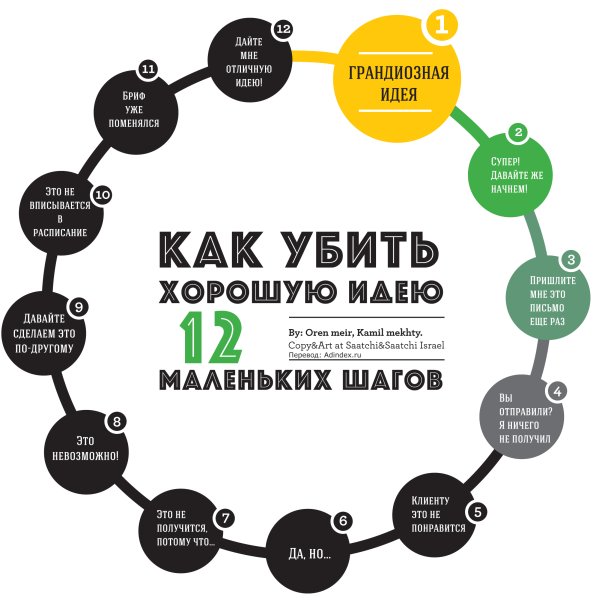 Управление проектами инфографика