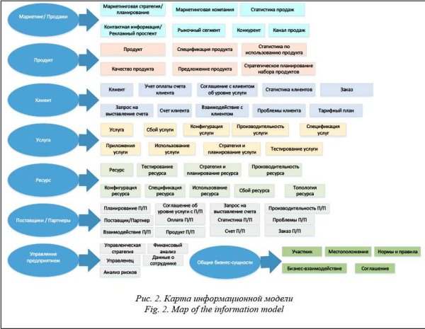 Маркетинговая стратегия продвижения
