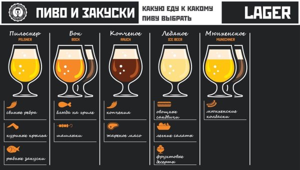Сочетание с пивом
