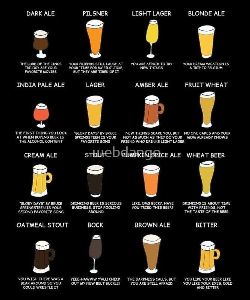 Сорта пива лагер