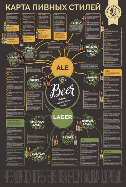 Периодическая таблица стилей пива