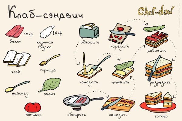 Chef DAW сэндвич