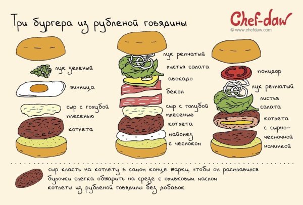 Схема приготовления гамбургера
