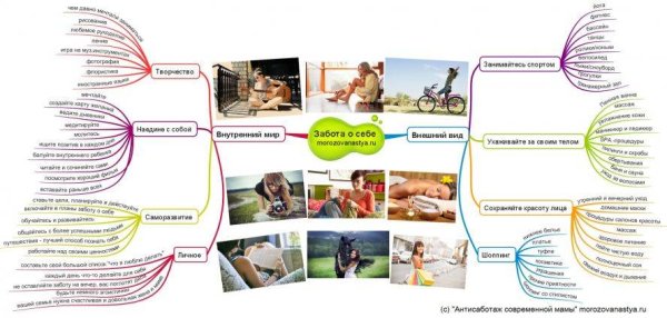 Принципы заботы о себе