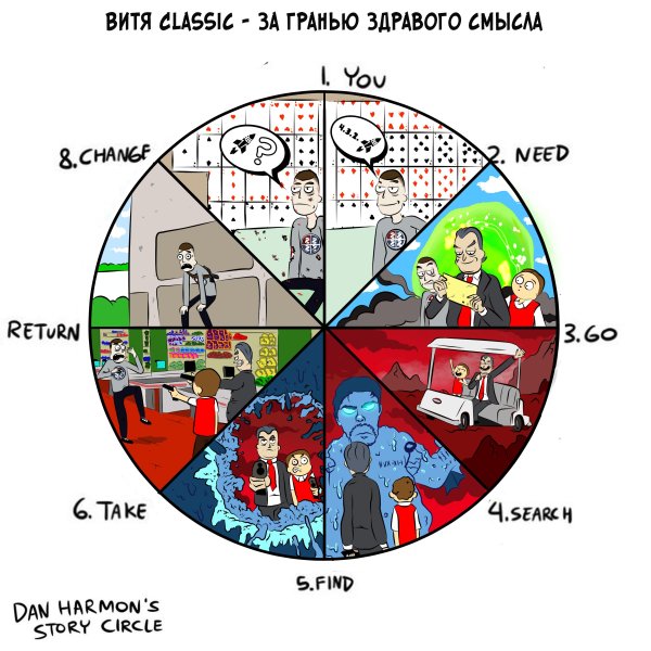 Витя Классик за гранью здравого смысла