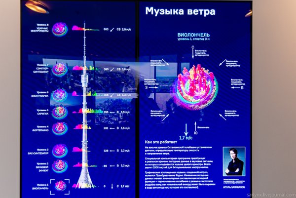 Останкинская башня по Пушкинской карте