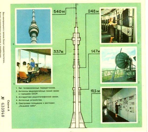 Останкинская башня схема