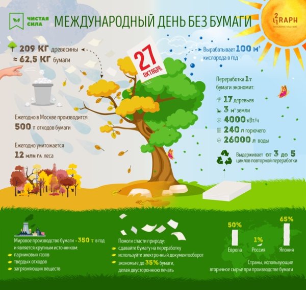 Российский день без бумаги 22 октября