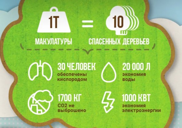 Экономия деревьев