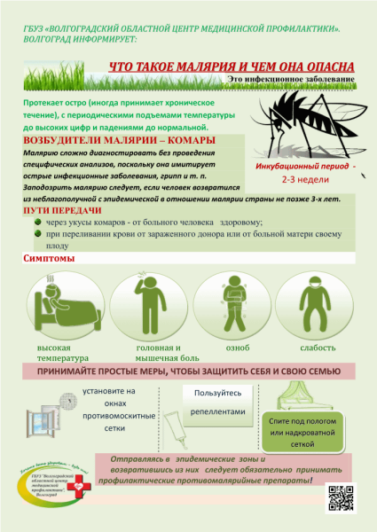 Профилактика малярии