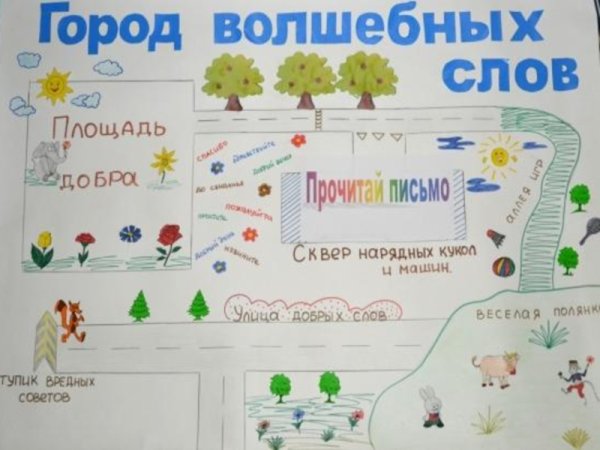 Путешествие в страну доброты в подготовительной группе