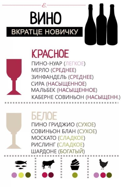 Разновидности вина