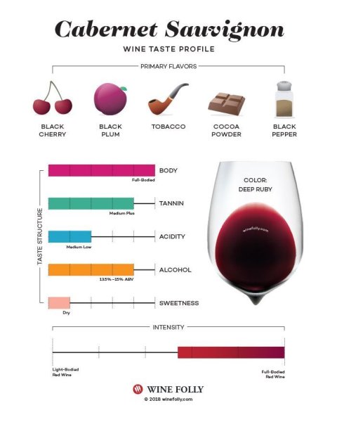 Каберне Совиньон цвет вина