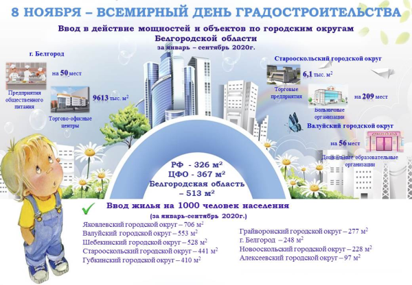 Всемирный день градостроительства 8 ноября