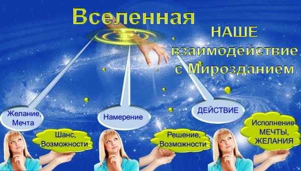 Вселенная исполнение мечты