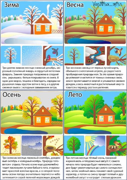 Описание времен года