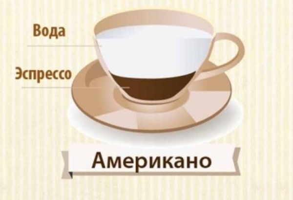 Кофе эспрессо и американо