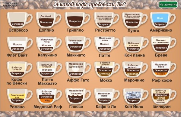 Кофейные напитки названия и описание