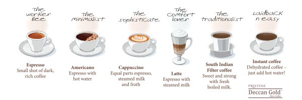 Кофе эспрессо американо капучино