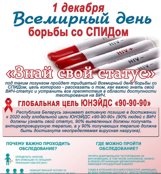 1 Декабря день борьбы со СПИДОМ