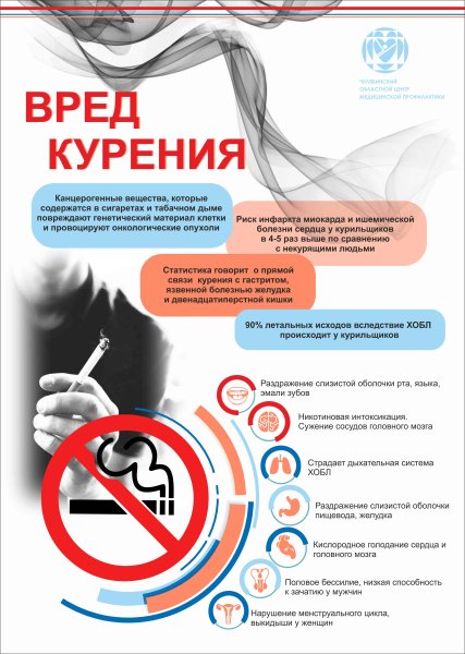 Плакат «вред курения»