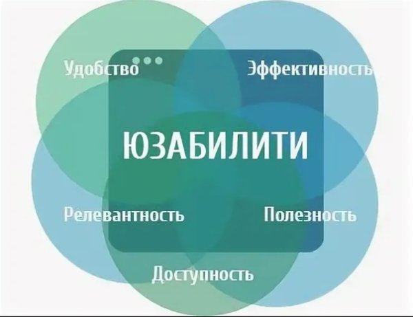 Всемирный день юзабилити