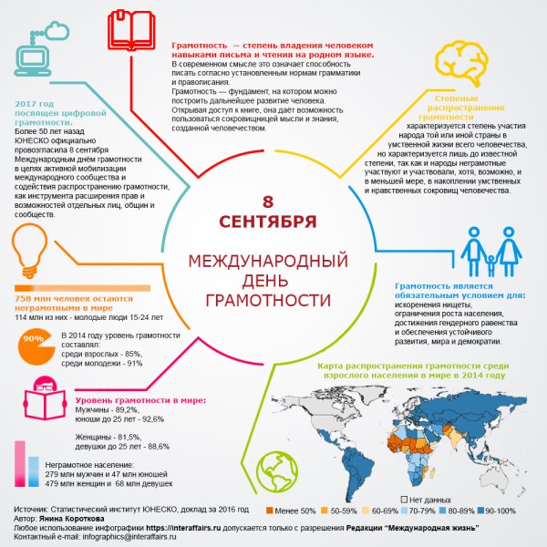 Международный день грамотности