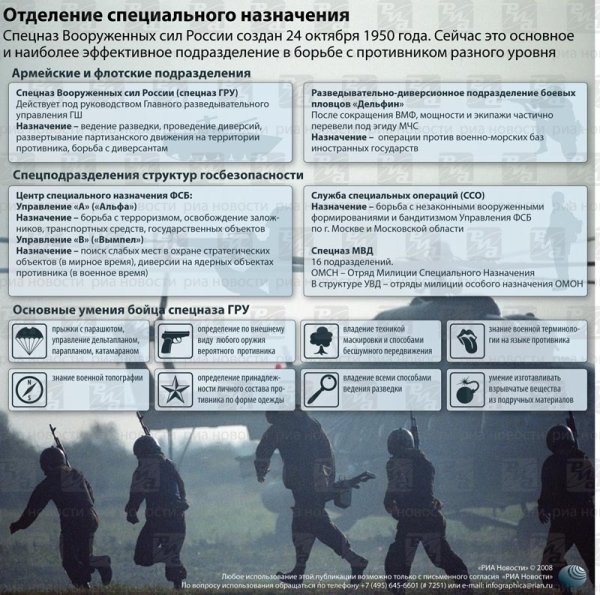 Структура спецназа России