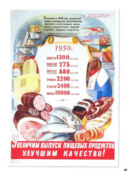 Советские плакаты о еде