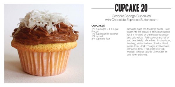 Английский кекс рецепт