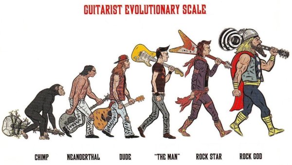 Виды металла в Музыке