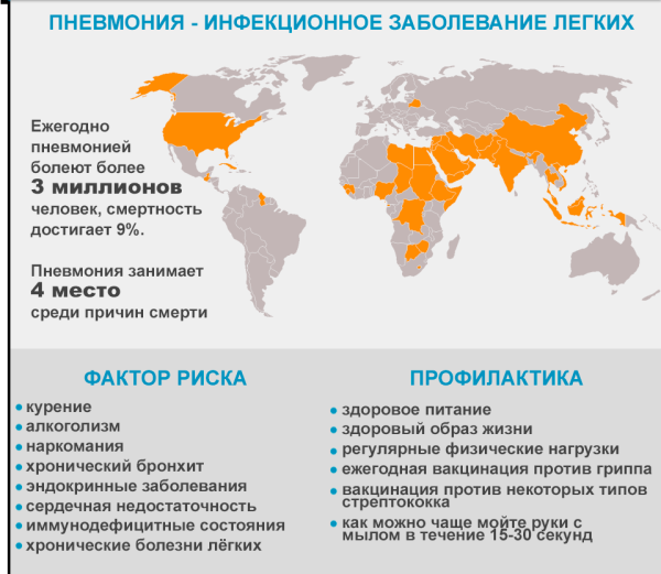 Всемирный день борьбы с пневмо