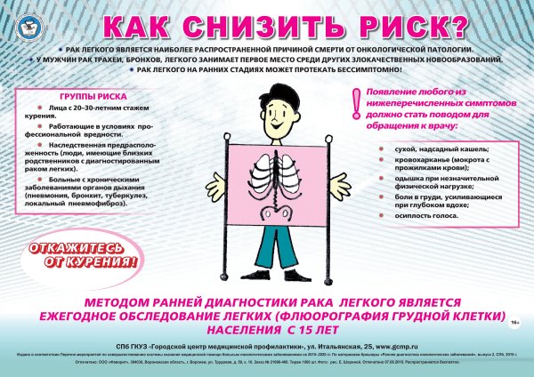 Профилактика онкологии